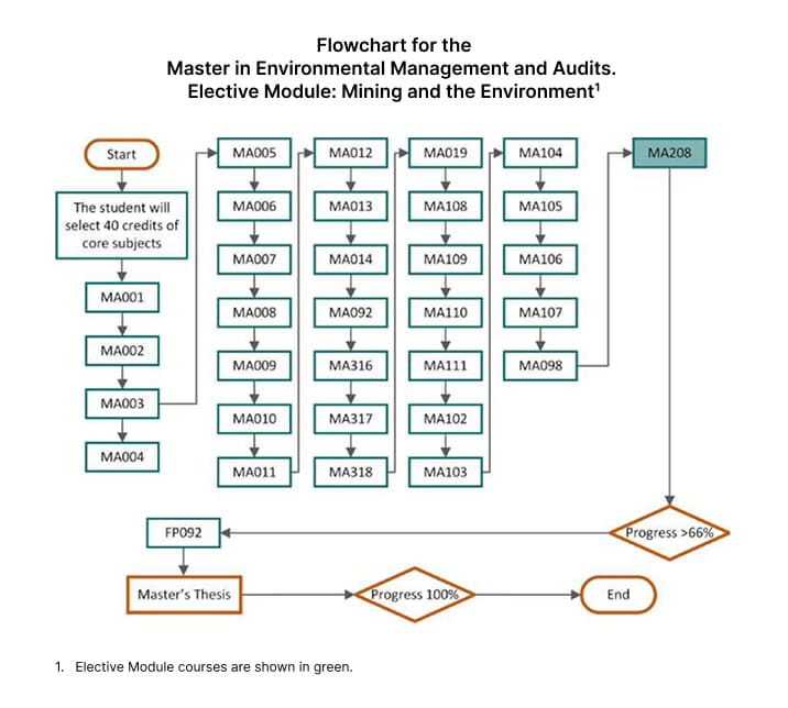 optional-module-mining-and-the-enviroment